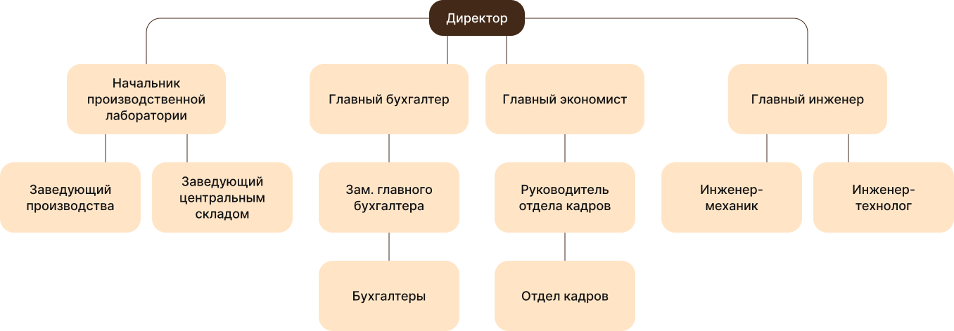 https://solhleb.by/wp-content/uploads/2022/05/Group-496.png